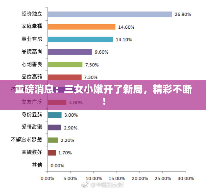重磅消息：三女小嫩开了新局，精彩不断！