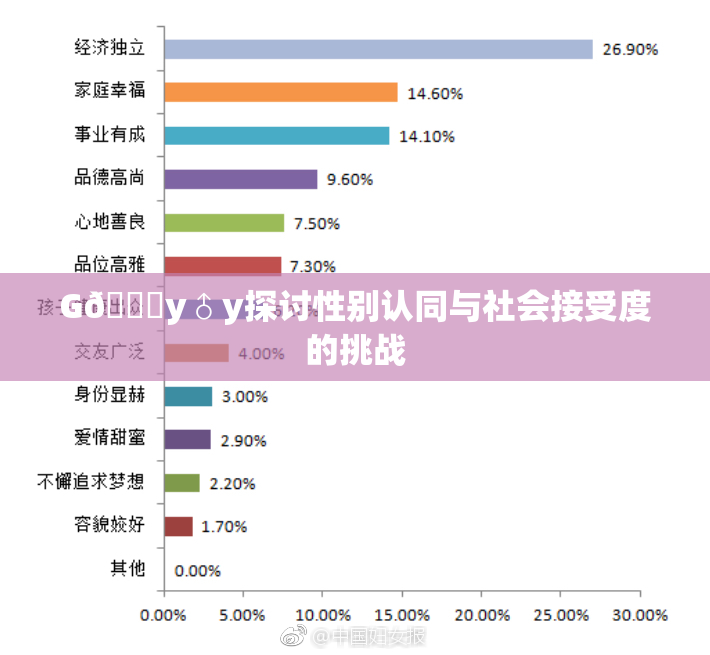 G🈚y♂y探讨性别认同与社会接受度的挑战