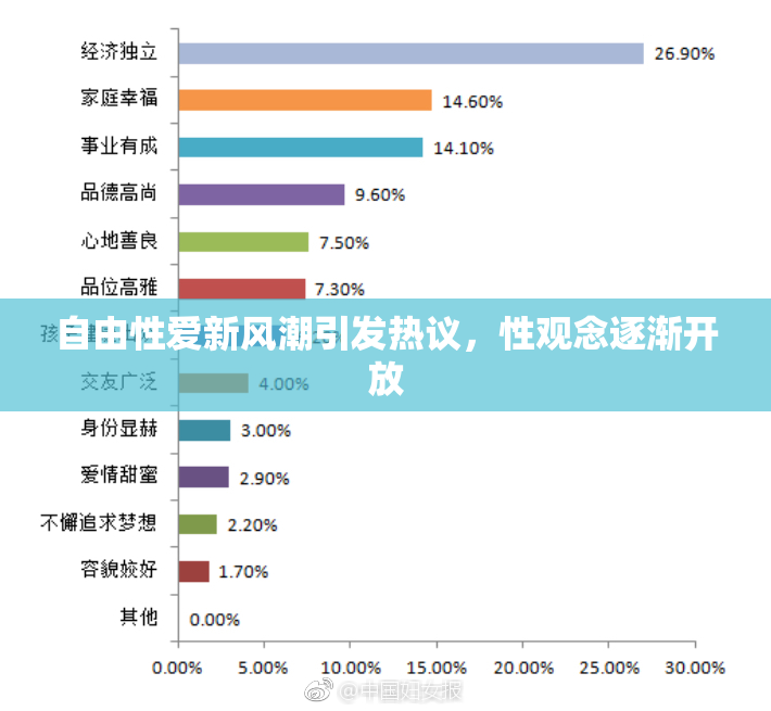 自由性爱新风潮引发热议，性观念逐渐开放