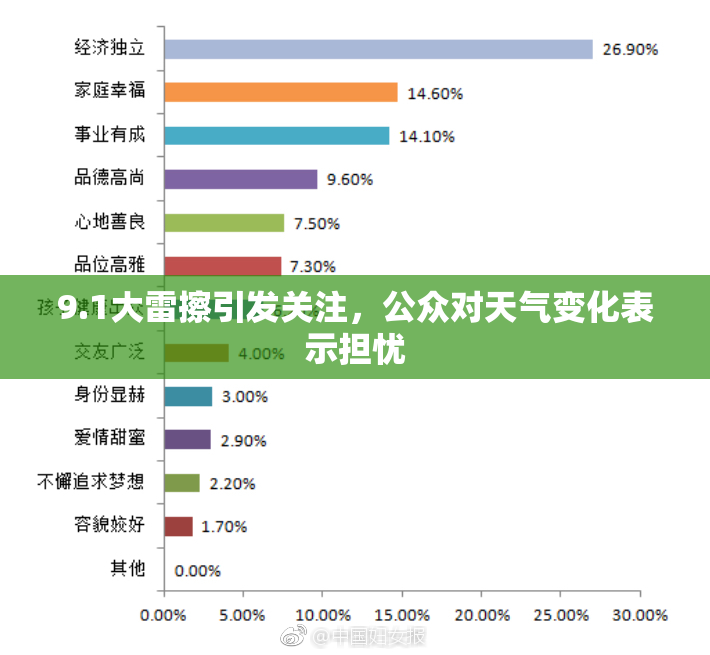 9.1大雷擦引发关注，公众对天气变化表示担忧