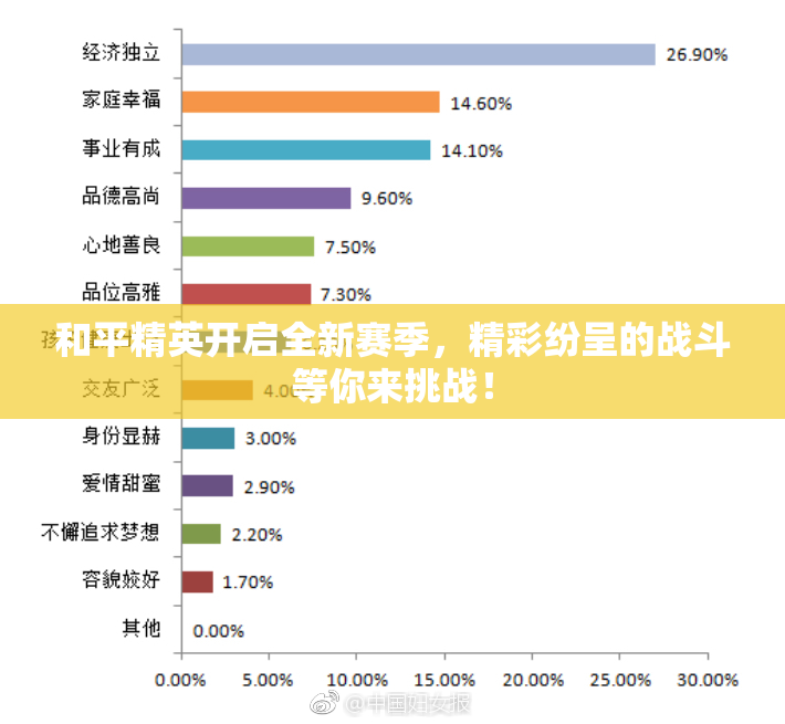 和平精英开启全新赛季，精彩纷呈的战斗等你来挑战！