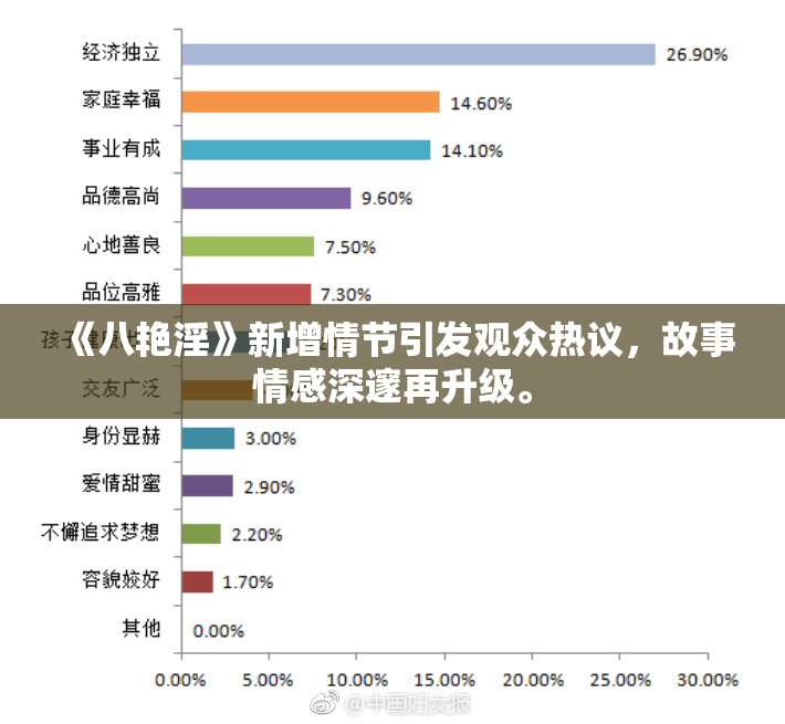 《八艳淫》新增情节引发观众热议，故事情感深邃再升级。