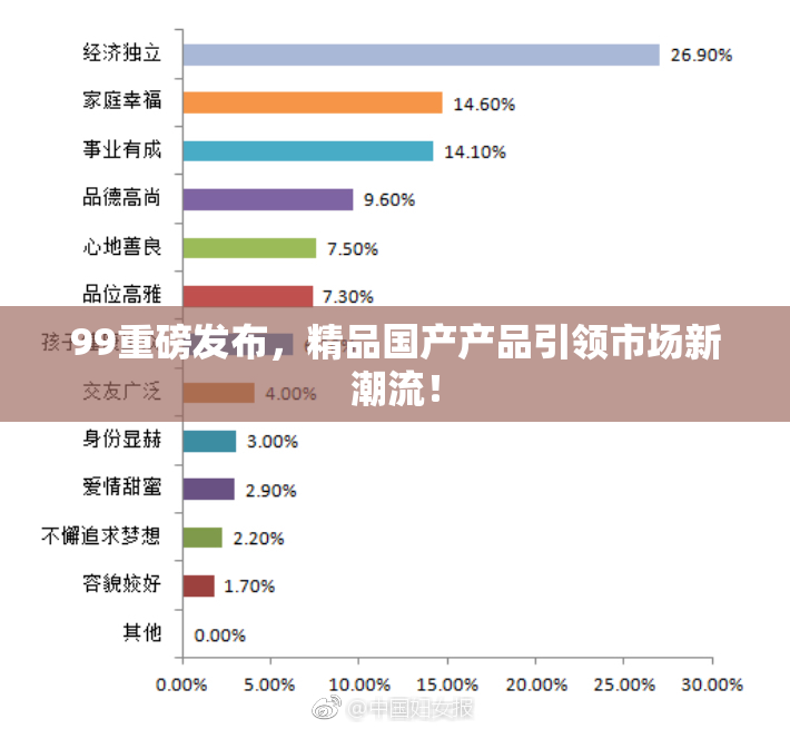 99重磅发布，精品国产产品引领市场新潮流！