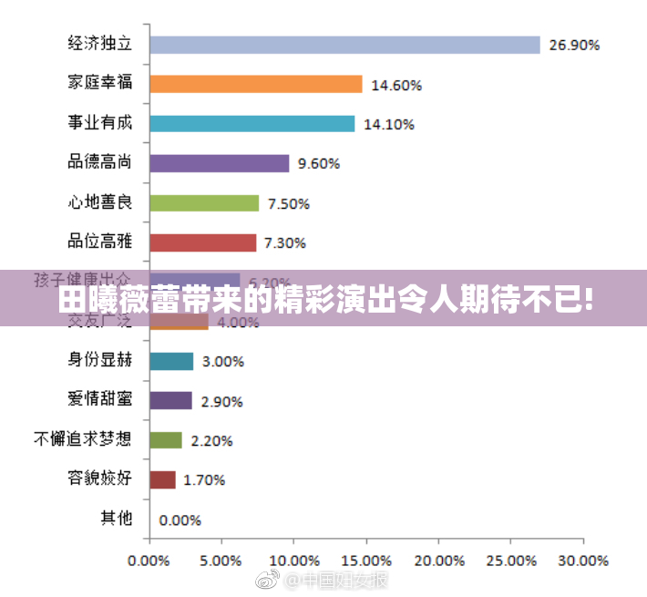 田曦薇蕾带来的精彩演出令人期待不已!