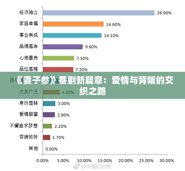 《妻子参》番剧新篇章：爱情与背叛的交织之路