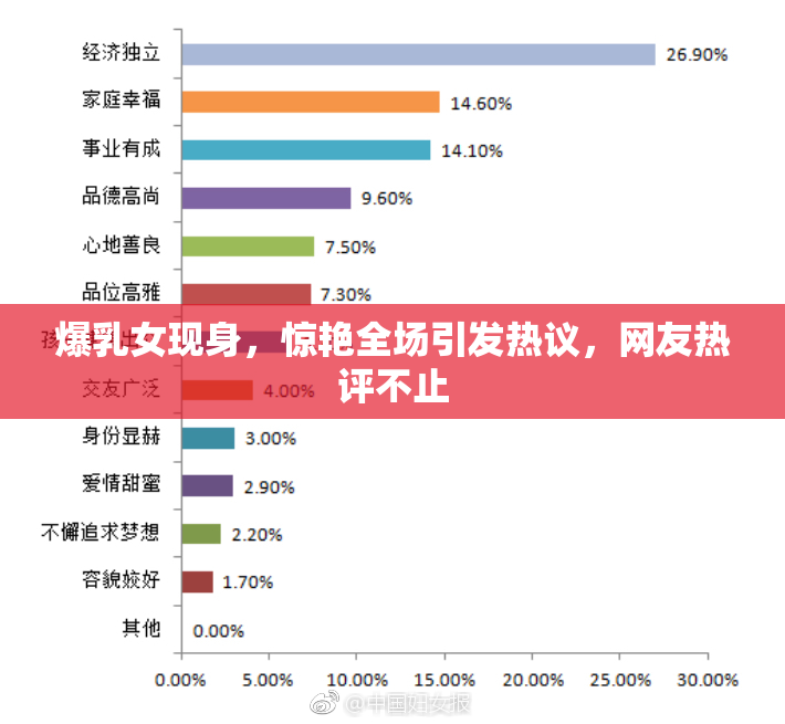 爆乳女现身，惊艳全场引发热议，网友热评不止