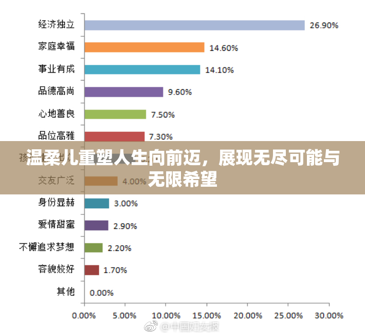 温柔儿重塑人生向前迈，展现无尽可能与无限希望