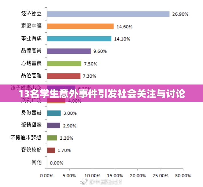 13名学生意外事件引发社会关注与讨论