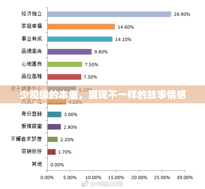 少司缘的本重，展现不一样的故事情感