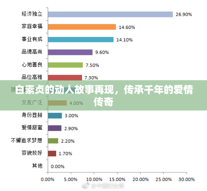 白素贞的动人故事再现，传承千年的爱情传奇