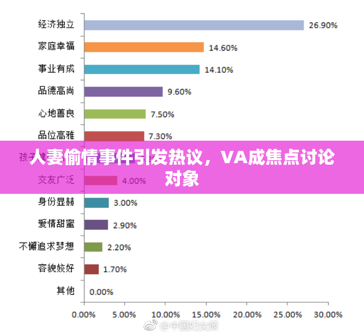 人妻偷情事件引发热议，VA成焦点讨论对象