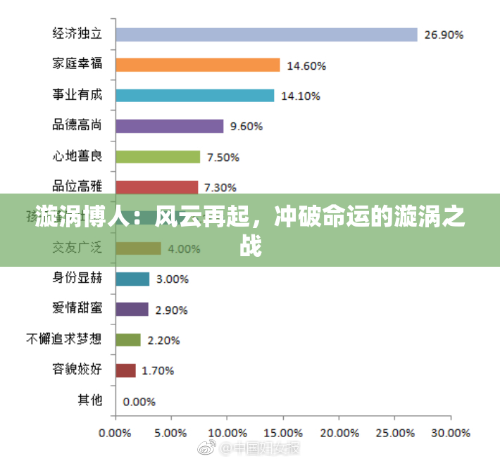 漩涡博人：风云再起，冲破命运的漩涡之战