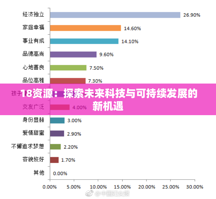 18资源：探索未来科技与可持续发展的新机遇