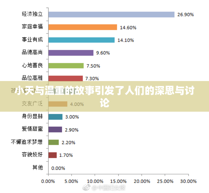 小天与温重的故事引发了人们的深思与讨论