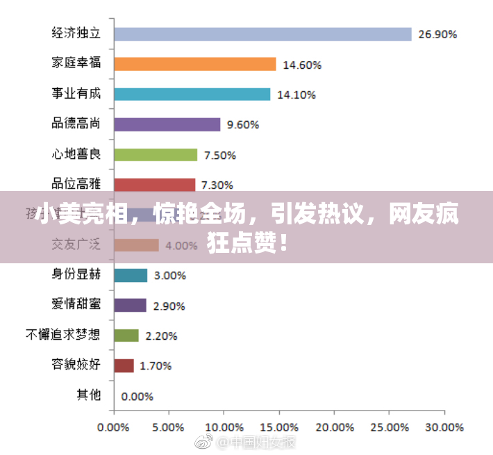 小美亮相，惊艳全场，引发热议，网友疯狂点赞！