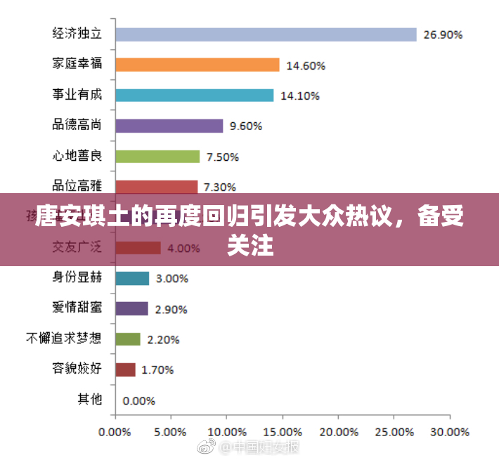 唐安琪土的再度回归引发大众热议，备受关注