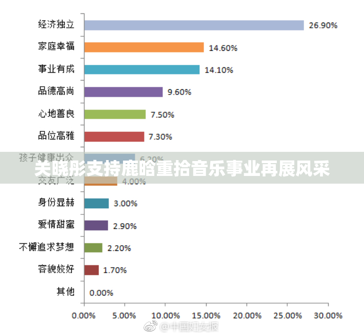 关晓彤支持鹿晗重拾音乐事业再展风采
