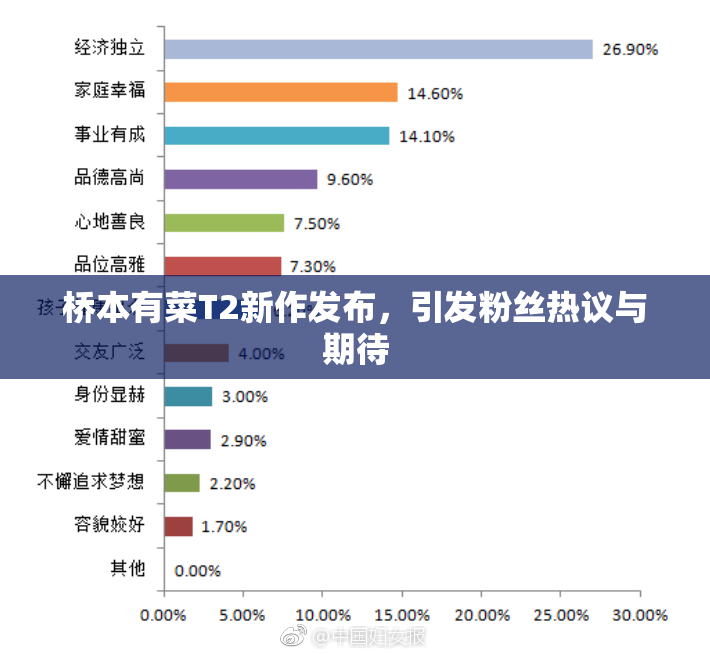 桥本有菜T2新作发布，引发粉丝热议与期待