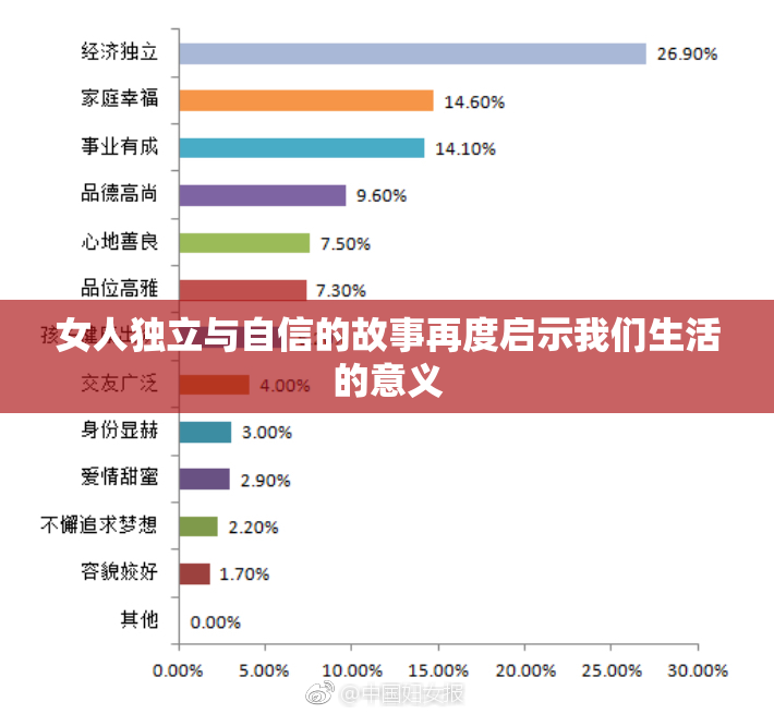 女人独立与自信的故事再度启示我们生活的意义