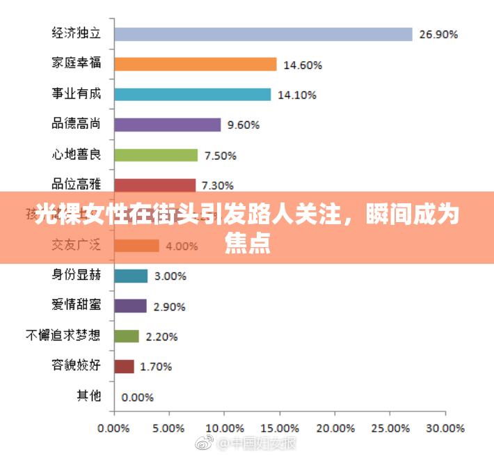 光裸女性在街头引发路人关注，瞬间成为焦点
