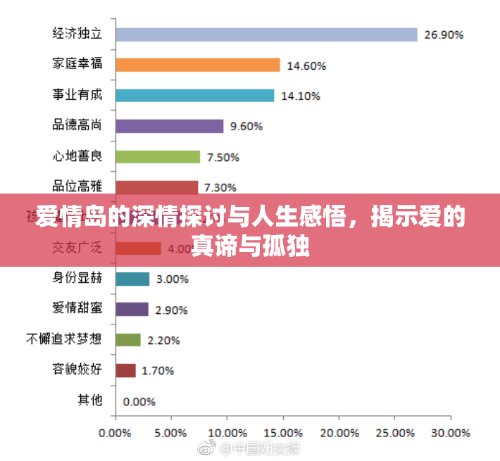 爱情岛的深情探讨与人生感悟，揭示爱的真谛与孤独