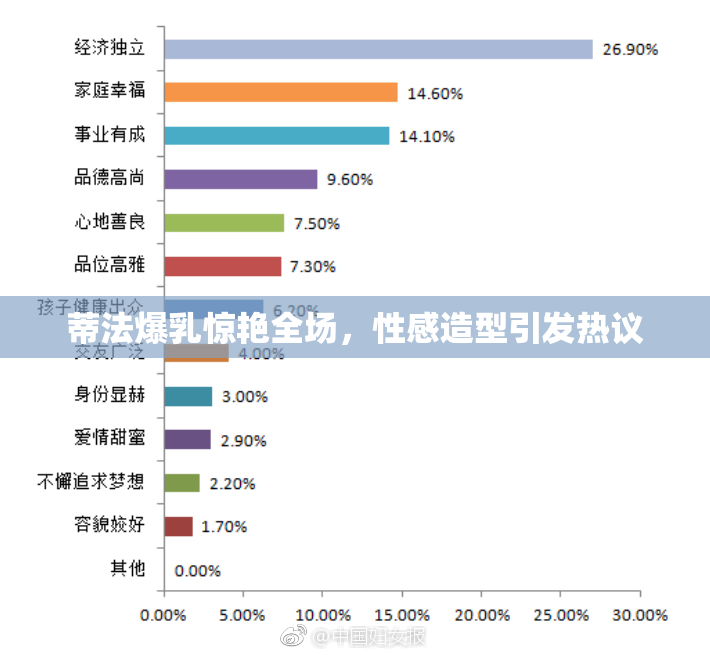 蒂法爆乳惊艳全场，性感造型引发热议