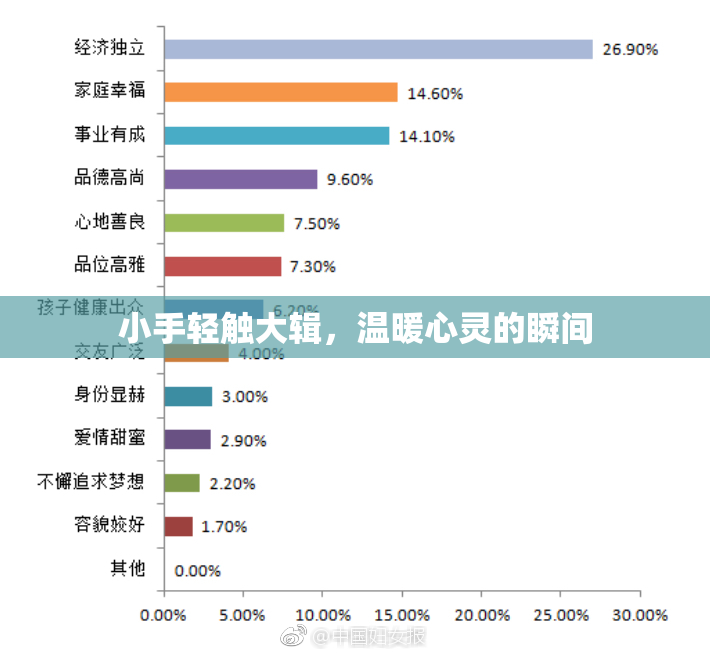 小手轻触大辑，温暖心灵的瞬间