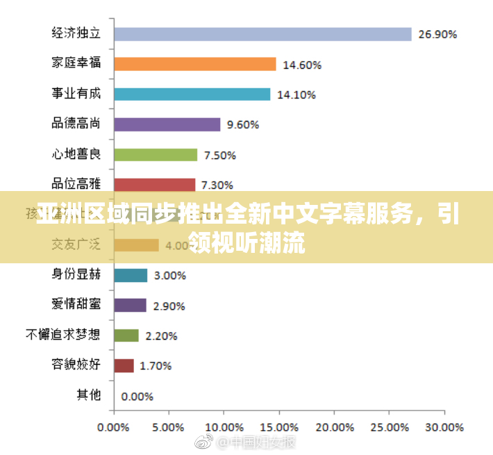 亚洲区域同步推出全新中文字幕服务，引领视听潮流