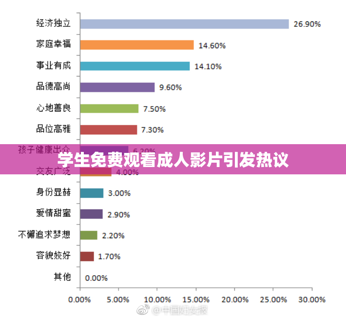 学生免费观看成人影片引发热议