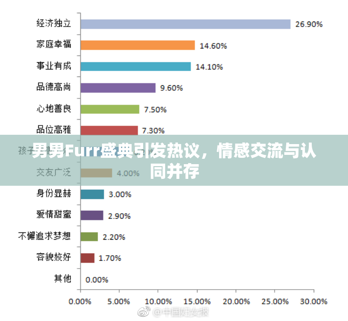 男男Furr盛典引发热议，情感交流与认同并存