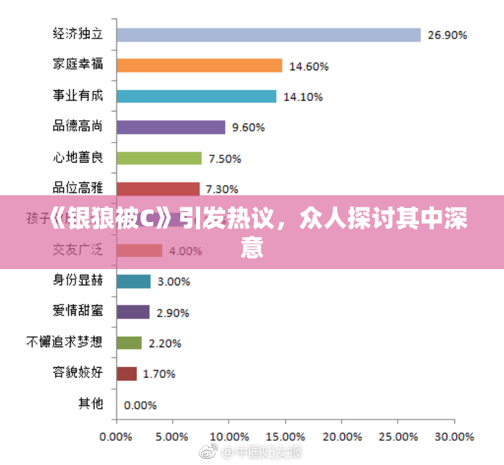 《银狼被C》引发热议，众人探讨其中深意