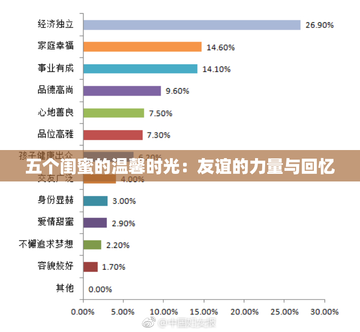 五个闺蜜的温馨时光：友谊的力量与回忆