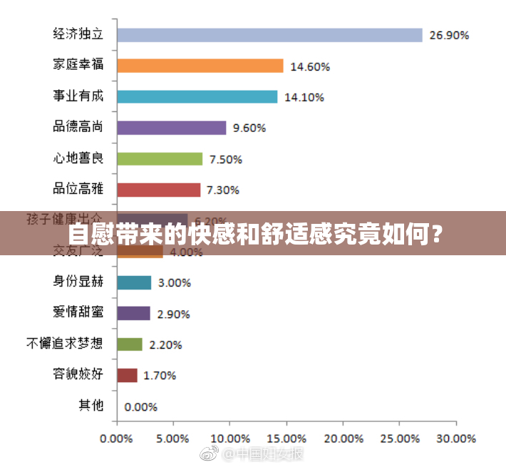 自慰带来的快感和舒适感究竟如何？