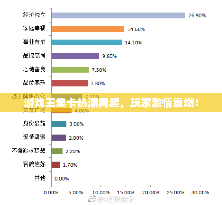 游戏王集卡热潮再起，玩家激情重燃！