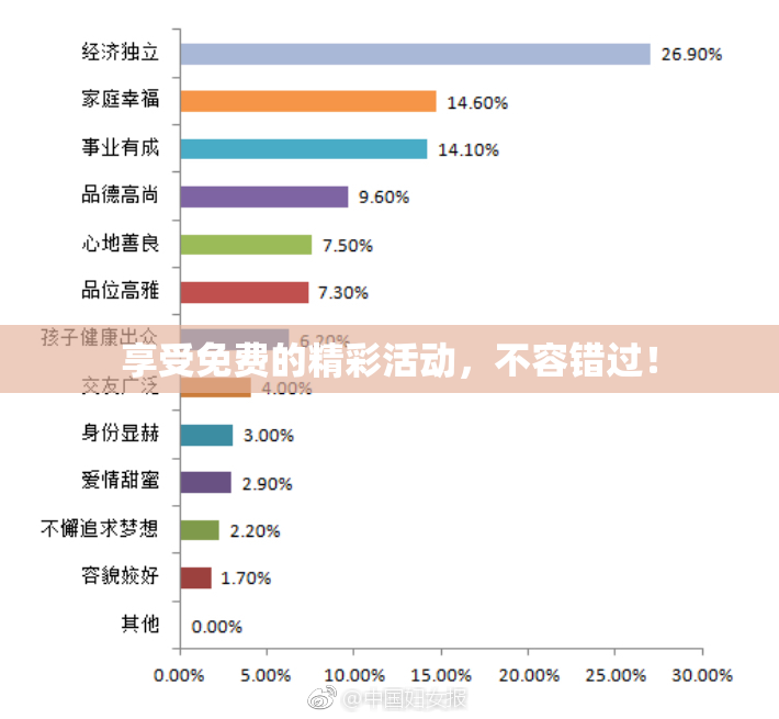 享受免费的精彩活动，不容错过！