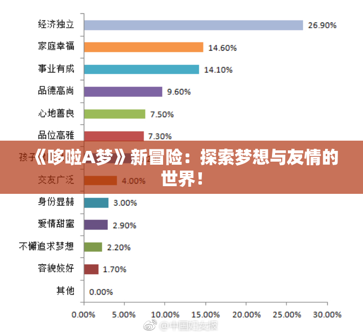 《哆啦A梦》新冒险：探索梦想与友情的世界！