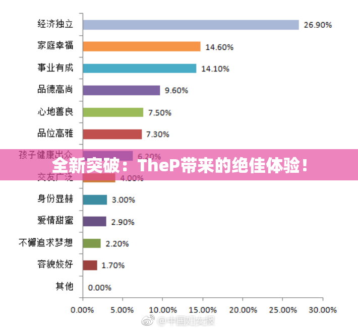 全新突破：TheP带来的绝佳体验！