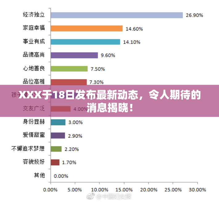 XXX于18日发布最新动态，令人期待的消息揭晓！