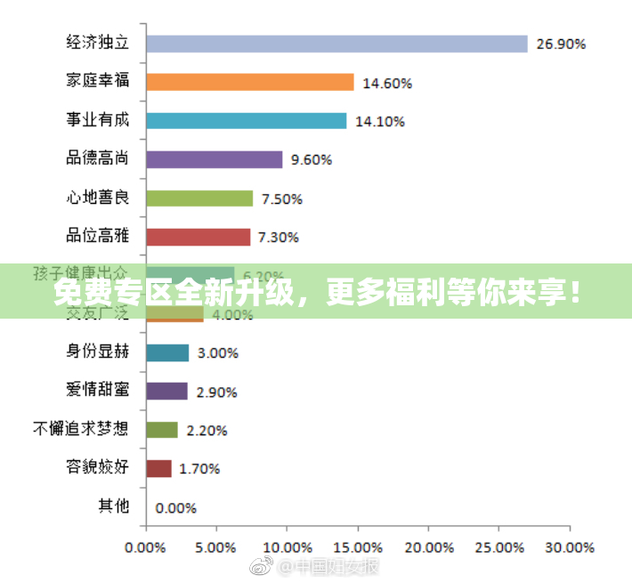 免费专区全新升级，更多福利等你来享！