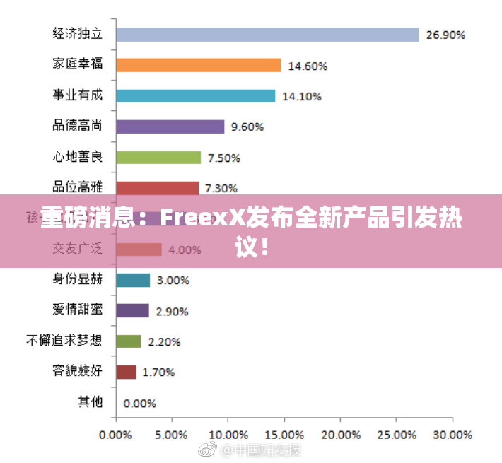 重磅消息：FreexX发布全新产品引发热议！