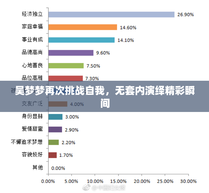 吴梦梦再次挑战自我，无套内演绎精彩瞬间
