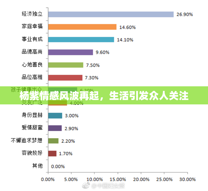 杨紫情感风波再起，生活引发众人关注