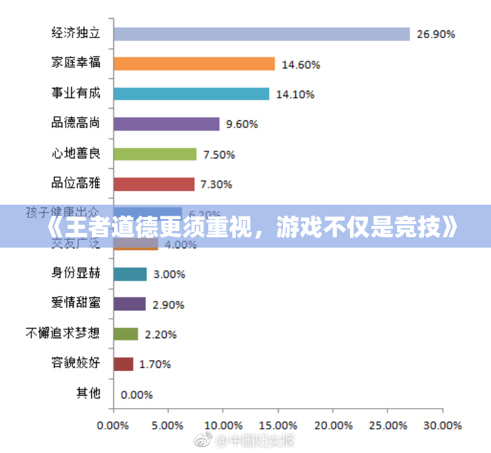《王者道德更须重视，游戏不仅是竞技》