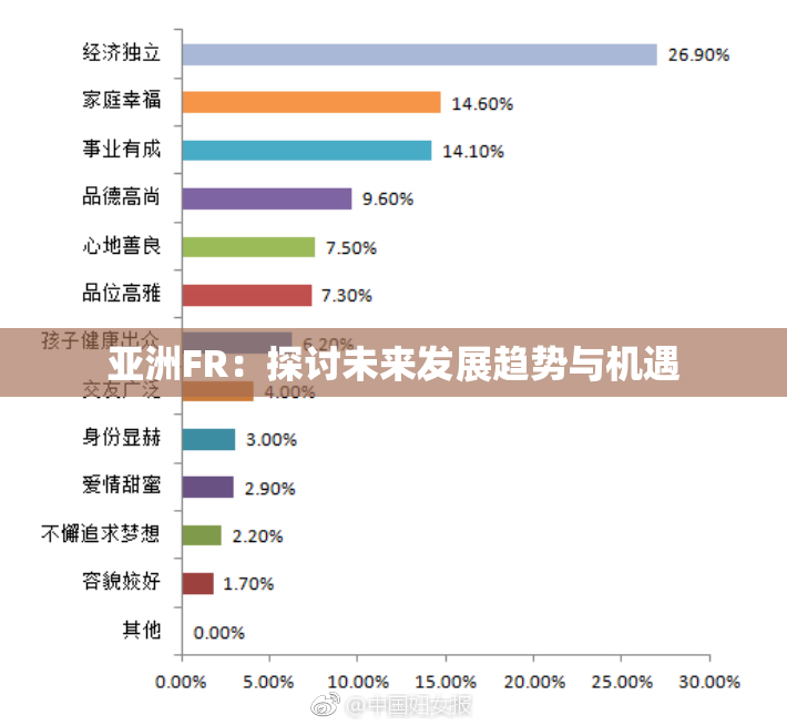 亚洲FR：探讨未来发展趋势与机遇