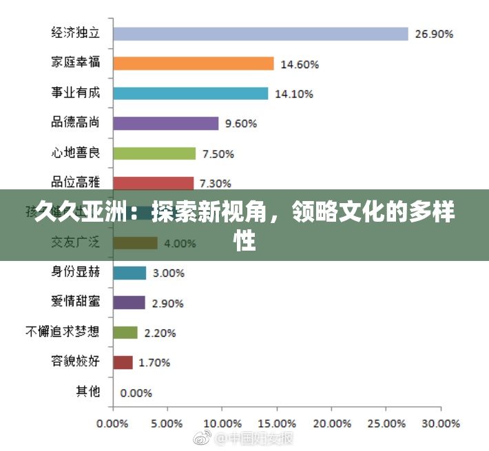 久久亚洲：探索新视角，领略文化的多样性
