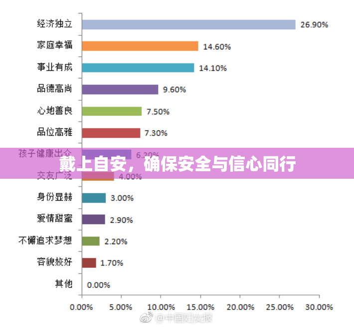 戴上自安，确保安全与信心同行