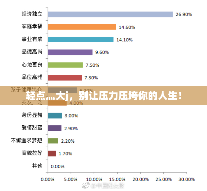 轻点灬大j，别让压力压垮你的人生！