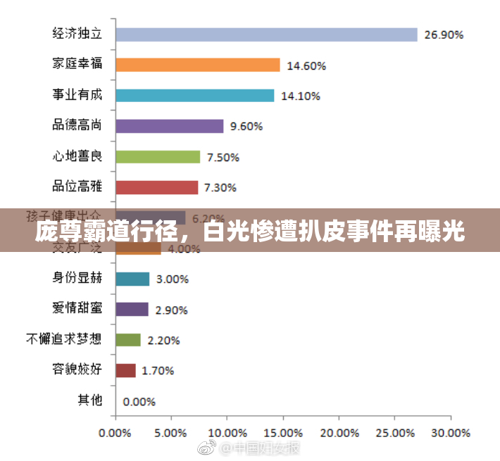 庞尊霸道行径，白光惨遭扒皮事件再曝光