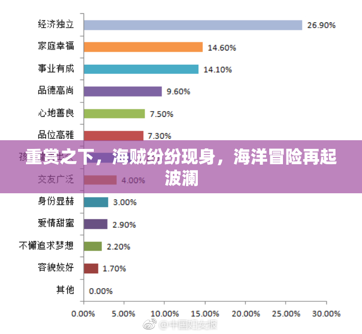 重赏之下，海贼纷纷现身，海洋冒险再起波澜