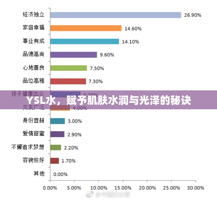 YSL水，赋予肌肤水润与光泽的秘诀